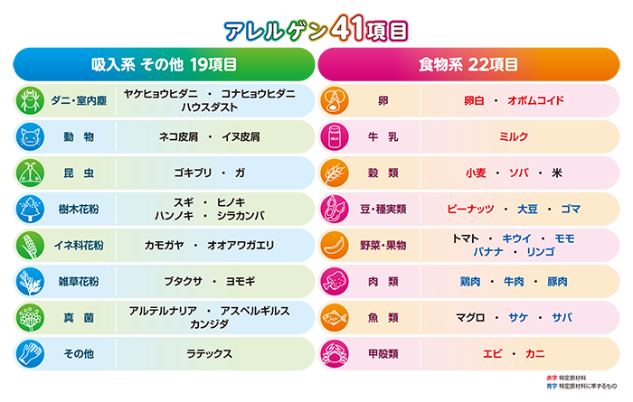 検査でわかるアレルゲン41項目