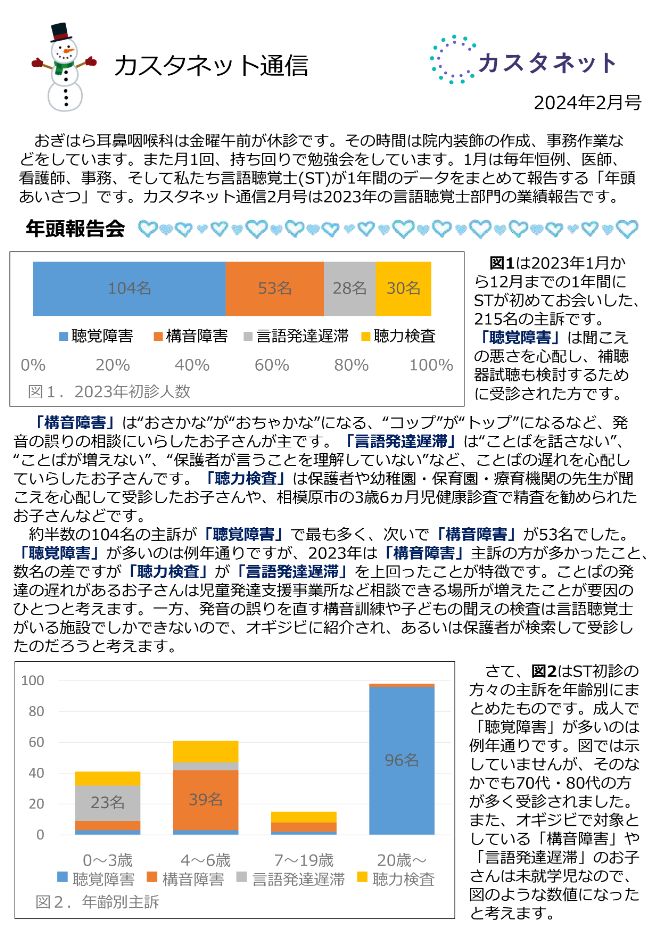 カスタネット通信2月号