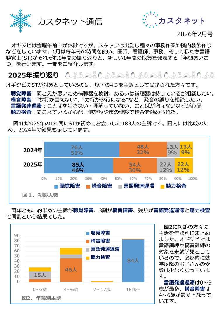 カスタネット通信