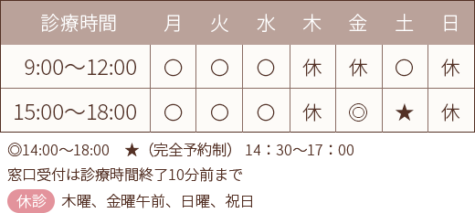 町田市・相模原市 古淵駅徒歩1分 おぎはら耳鼻咽喉科の診療時間は（月・火・水・金・土）9：00～12：00　15：00～18：00（土曜午後は予約のみ）休診：木曜、日・祝