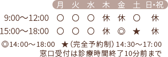 町田市・相模原市 古淵駅徒歩1分 おぎはら耳鼻咽喉科の診療時間は（月・火・水・金・土）9：00～12：00　15：00～18：00（土曜午後は予約のみ）休診：木曜、日・祝